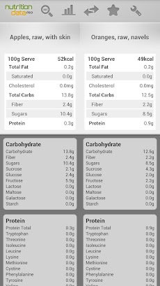 Nutrition Data PROのおすすめ画像5