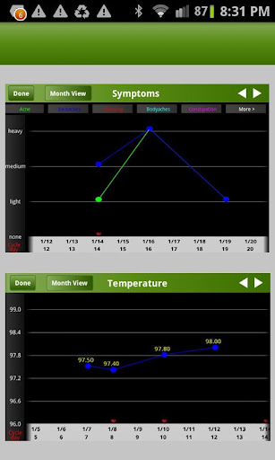 免費下載健康APP|生理期追蹤器豪華版 (Period Tracker) app開箱文|APP開箱王