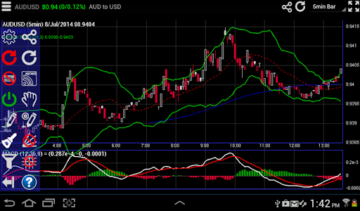 【免費財經App】Interactive Forex Charts-APP點子