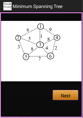 Minimum Spanning Tree