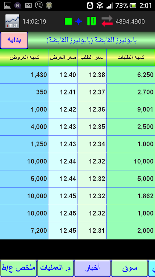 ميست البورصة المصرية - تطبيقات Android على Google Play