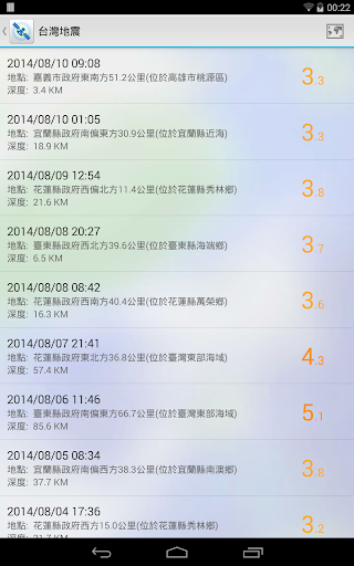 免費下載天氣APP|DevWeather氣象小幫手 app開箱文|APP開箱王