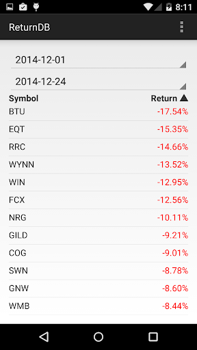 Historical Stock Returns