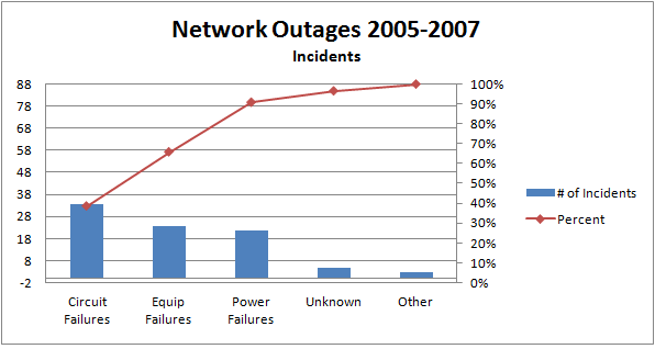 [Outages-Incidents[4].png]