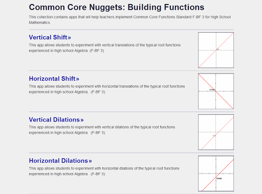 Building Functions F-BF