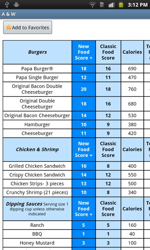 la weight loss diet meal plan weight loss wall