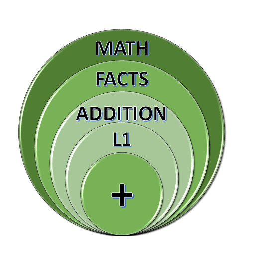 Math Facts Addition L1 教育 App LOGO-APP開箱王