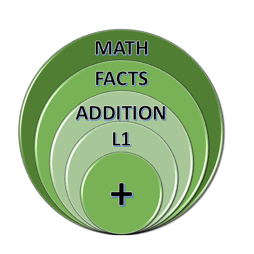 Math Facts Addition L1 LOGO-APP點子