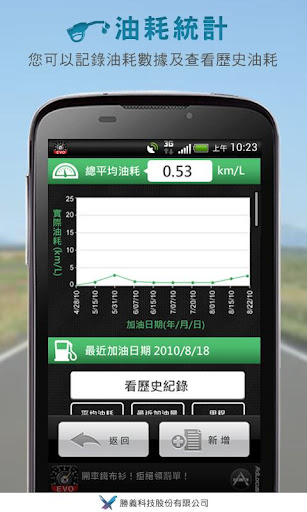 免費下載交通運輸APP|超速照相器偵測(Speed Detector EVO) app開箱文|APP開箱王