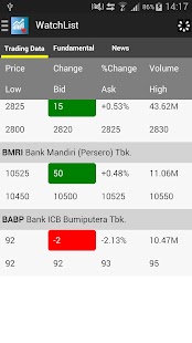 Indonesian Stocks Screenshots 4