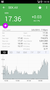Lastest My ASX Australian Stock Market APK