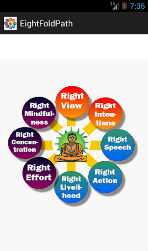 Eight Fold Path