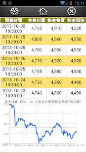 How to download 詮美珠寶-金價王 (提供台灣金價及鑽石價格查詢) lastet apk for bluestacks