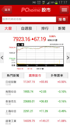 【免費財經App】PChome 股市-APP點子