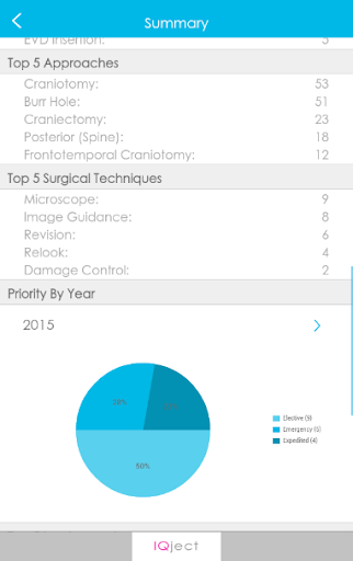 【免費醫療App】surgical logbook by surgilog-APP點子