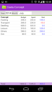 Free Download Cost Control APK for PC