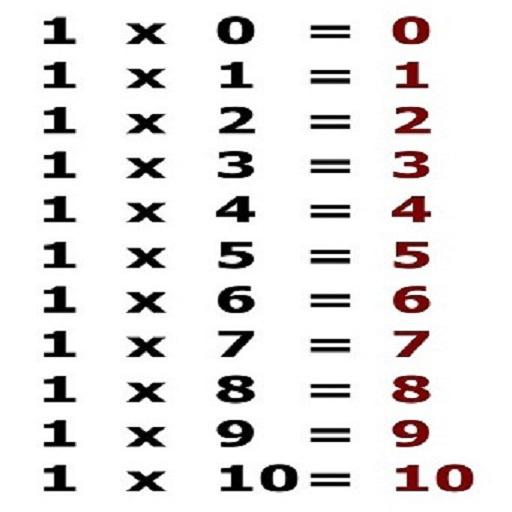 Tablas de multiplicar LOGO-APP點子