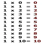 Multiplication Tables Apk
