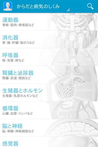 からだと病気のしくみ図鑑forポケットメディカ