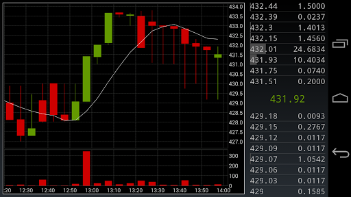 【免費財經App】Cointra Bitcoin Trader-APP點子