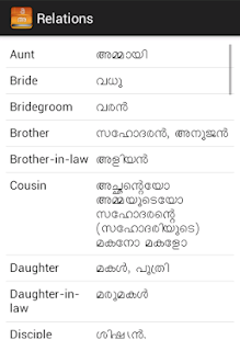 English Malayalam Useful Words - Android Apps on Google Play