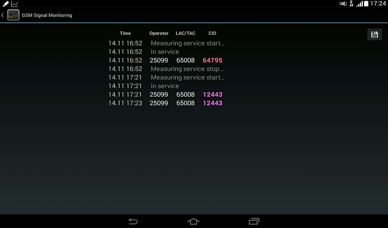 GSM Signal Monitoring - App Android su Google Play