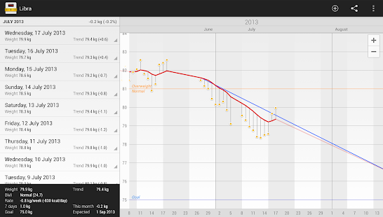 Libra - Weight Manager - screenshot thumbnail
