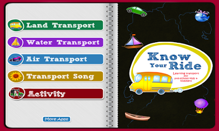 Means Of Transport poster 13