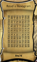 I-Ching Predictions poster 3