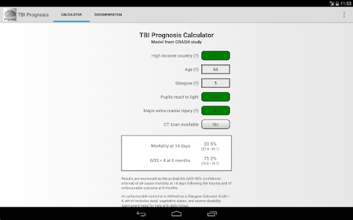 TBI Prognosis