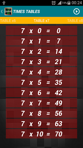 Multiplication - Times Tables