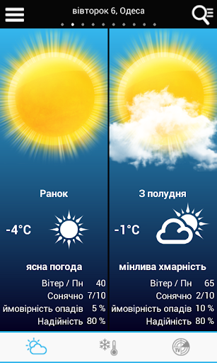 Weather for Ukraine