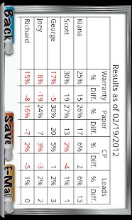 Associate Sales Tracker Pro Screenshots 0