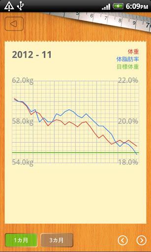 【免費健康App】Diet Memo-APP點子