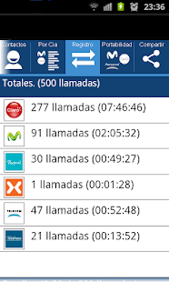 download Que Compañia ? free