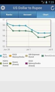 Free Download Rupee Exchange Rates APK
