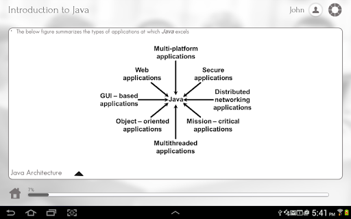 【免費書籍App】Java Programming via Videos-APP點子