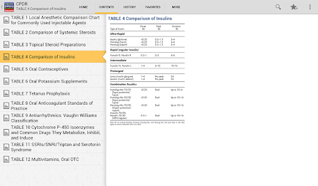 Clinicians Drug Reference 2011 poster 15