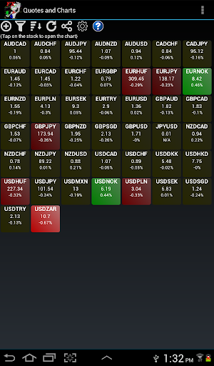 Interactive Forex Charts