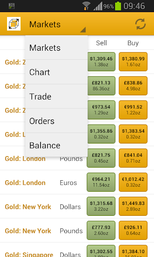 24-hour Spot Chart - Gold - Kitco