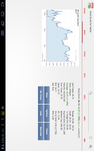Stock Quote for Tablet Screenshots 3