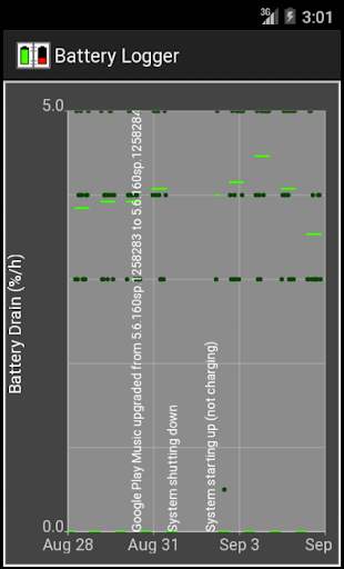 Battery Logger