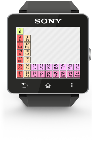 Periodic Table SW2