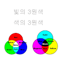 색의 3원색과 빛의 3원색 logo