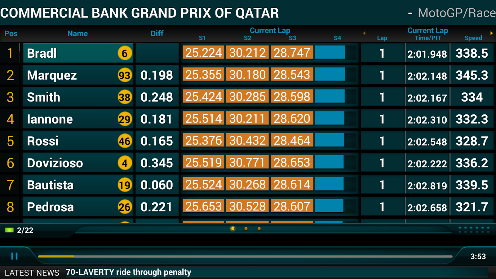 MotoGP Live Experience 2015 - screenshot