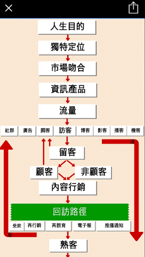 免費下載個人化APP|網路行銷超人董正隆--教你透過網路創業實現隨時隨地賺錢 app開箱文|APP開箱王