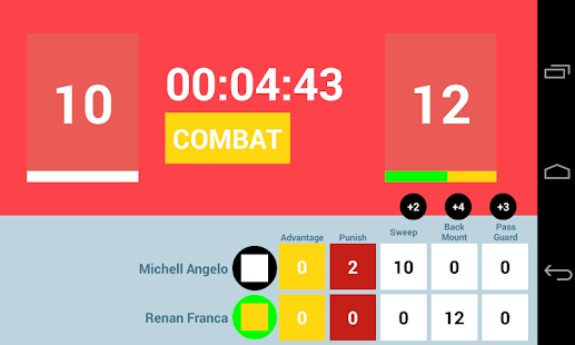 Lastest JiuJitsu Dojo APK for PC