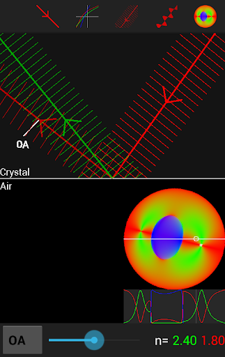 Birefringence