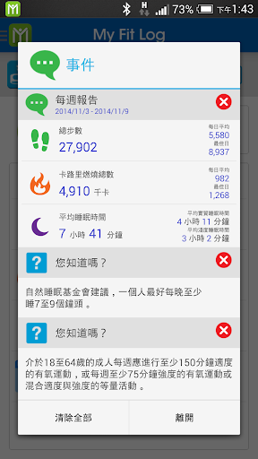 【免費健康App】My Fit Log-APP點子