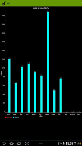 FFC+ Statistics